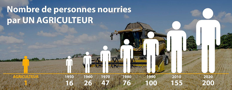 Version française d'une publicité américaine